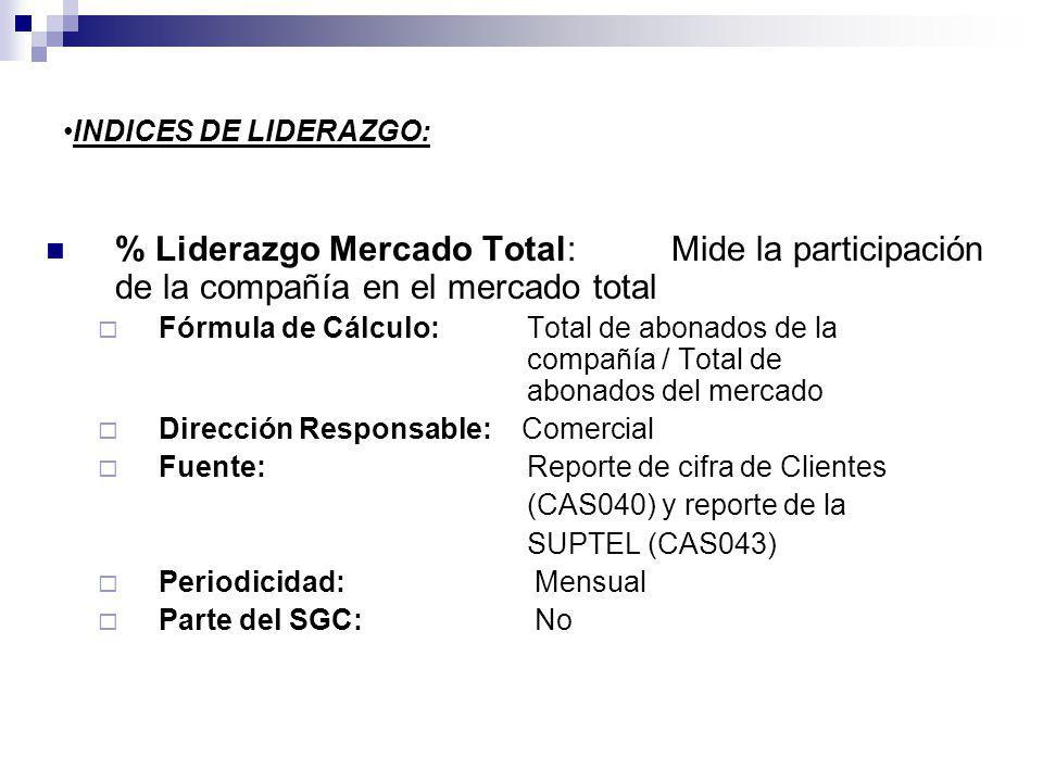 INDICES DE LIDERAZGO: % Liderazgo Mercado Total: Mide la participación de la compañía en el mercado total.