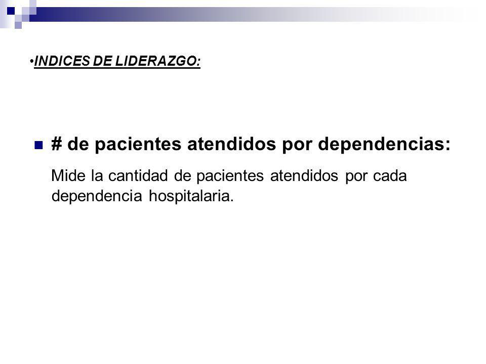 INDICES DE LIDERAZGO: # de pacientes atendidos por dependencias: Mide la cantidad de pacientes atendidos por cada dependencia hospitalaria.