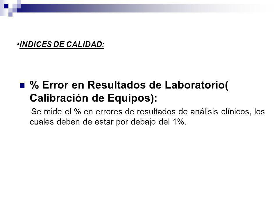 % Error en Resultados de Laboratorio( Calibración de Equipos):