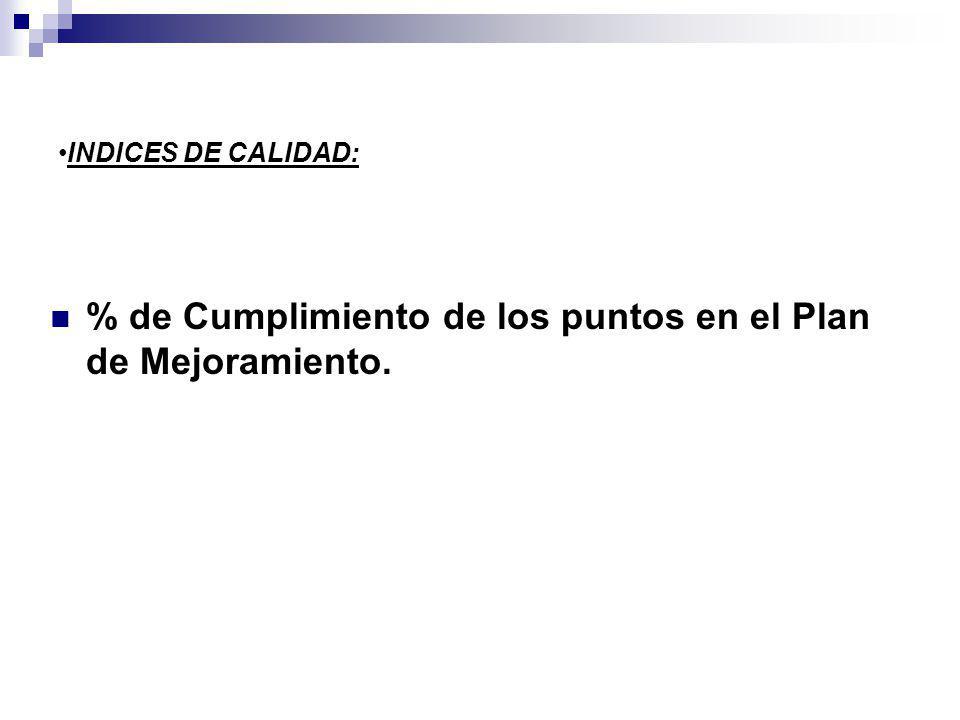 % de Cumplimiento de los puntos en el Plan de Mejoramiento.