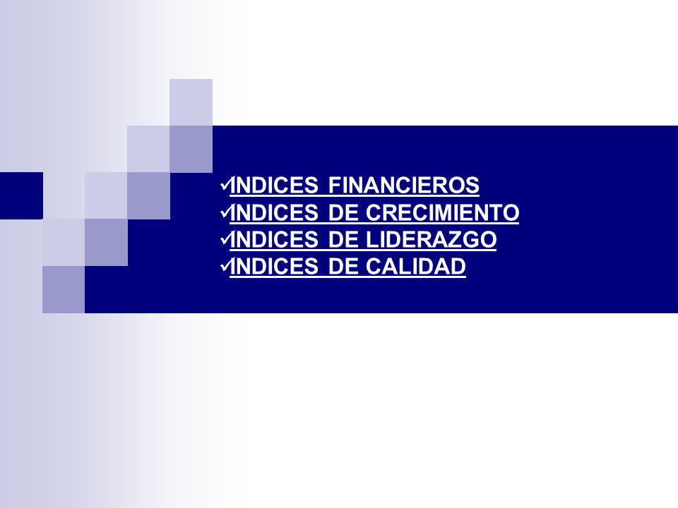 INDICES FINANCIEROS INDICES DE CRECIMIENTO INDICES DE LIDERAZGO INDICES DE CALIDAD