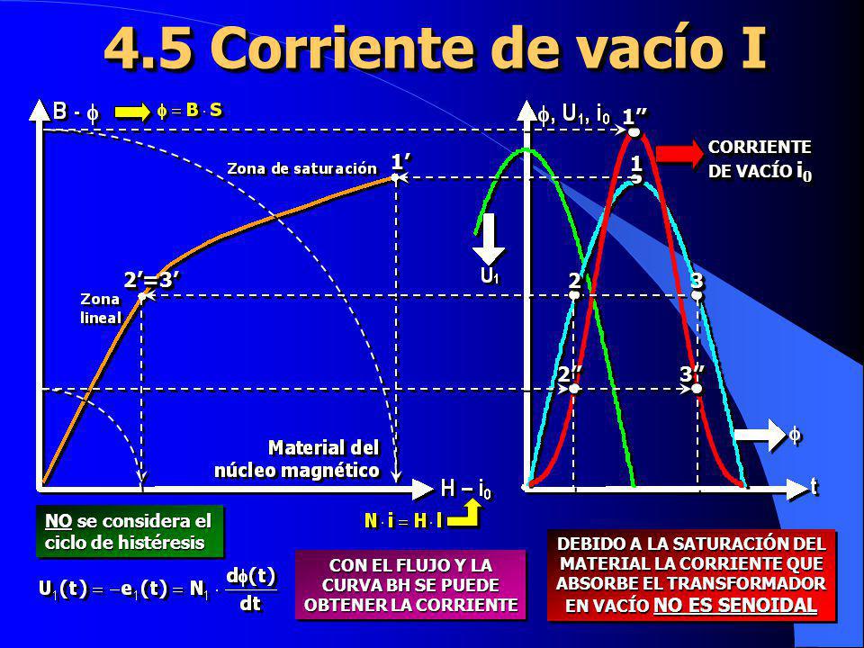 CON EL FLUJO Y LA CURVA BH SE PUEDE OBTENER LA CORRIENTE