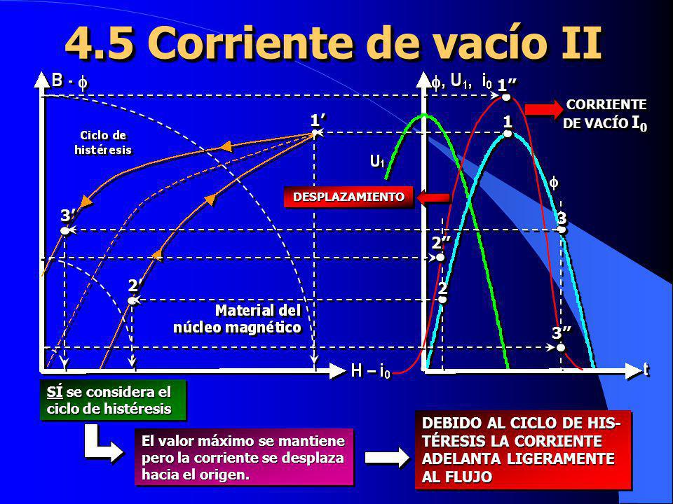 4.5 Corriente de vacío II 1’’ 1’ 1 3’ 3 2’’ 2’ 2 3’’