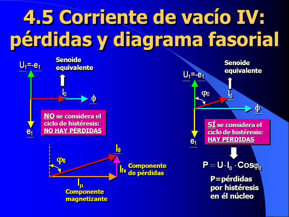 4.5 Corriente de vacío IV: pérdidas y diagrama fasorial
