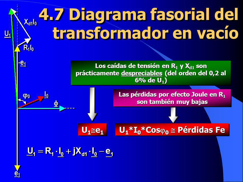 4.7 Diagrama fasorial del transformador en vacío