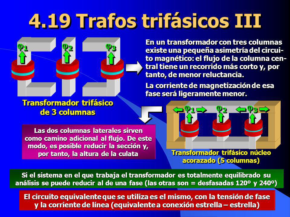 4.19 Trafos trifásicos III 1 2 3 1 2 3