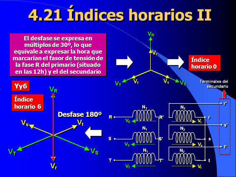4.21 Índices horarios II Yy6 Desfase 180º Índice horario 6