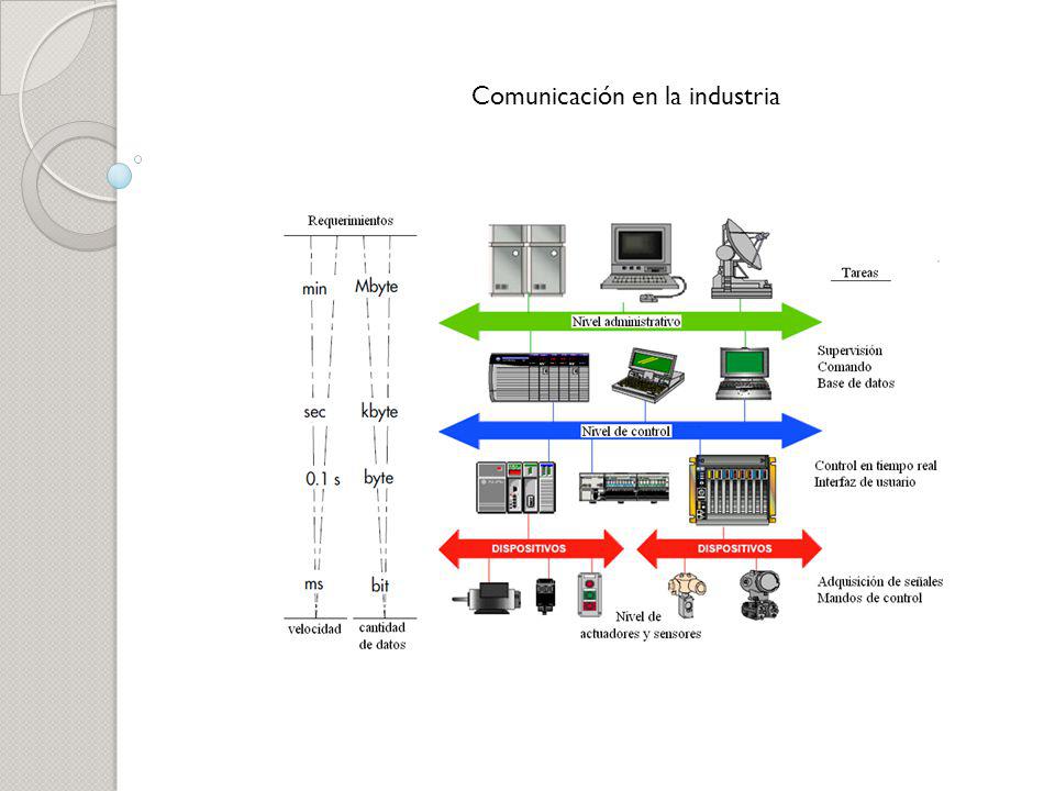 Comunicación en la industria