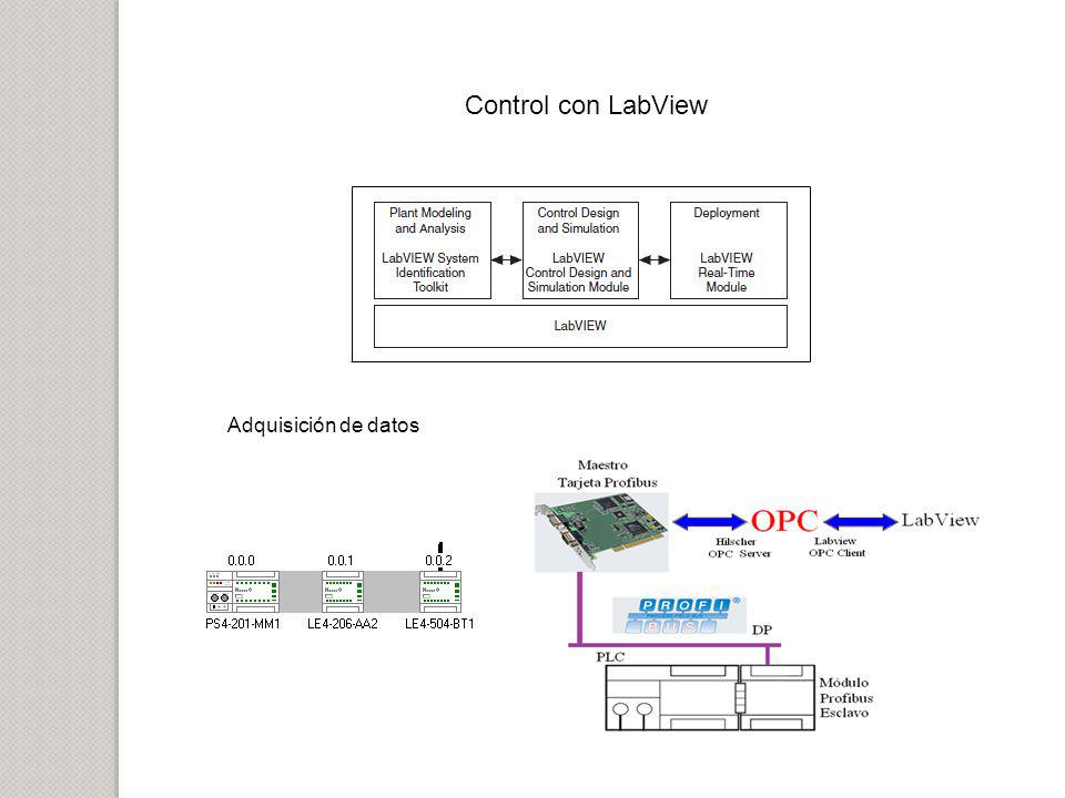 Control con LabView Adquisición de datos