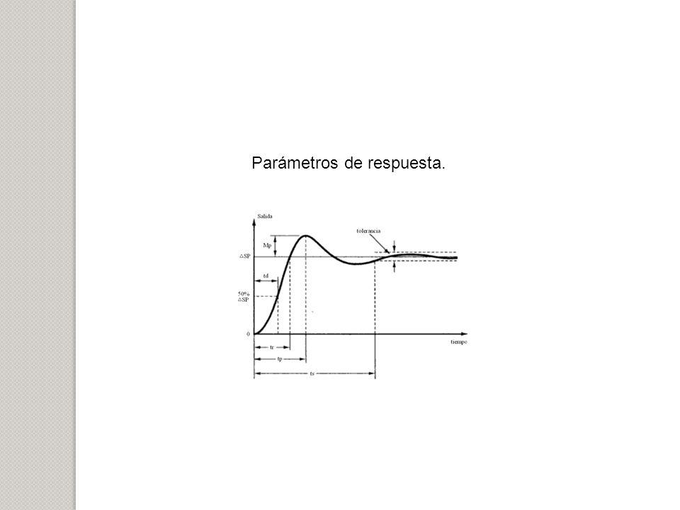 Parámetros de respuesta.