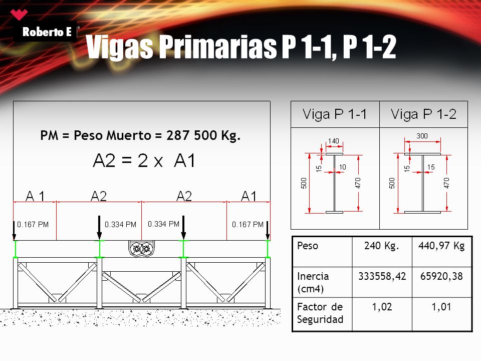 Vigas Primarias P 1-1, P 1-2 Roberto E PM = Peso Muerto = Kg.