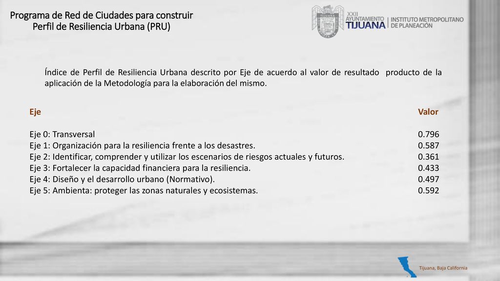 Programa de Red de Ciudades para construir Perfil de Resiliencia Urbana (PRU)