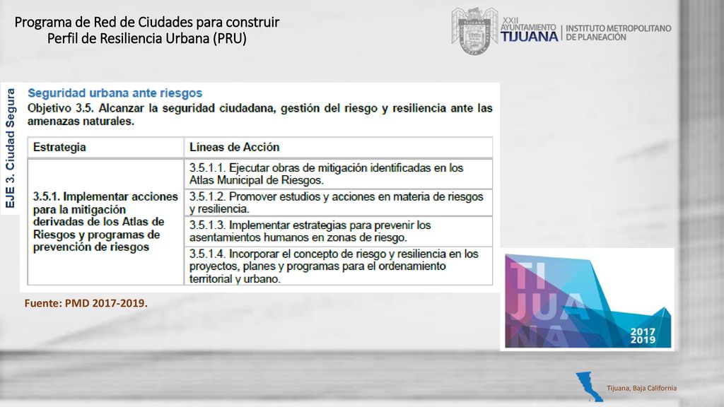Programa de Red de Ciudades para construir Perfil de Resiliencia Urbana (PRU)