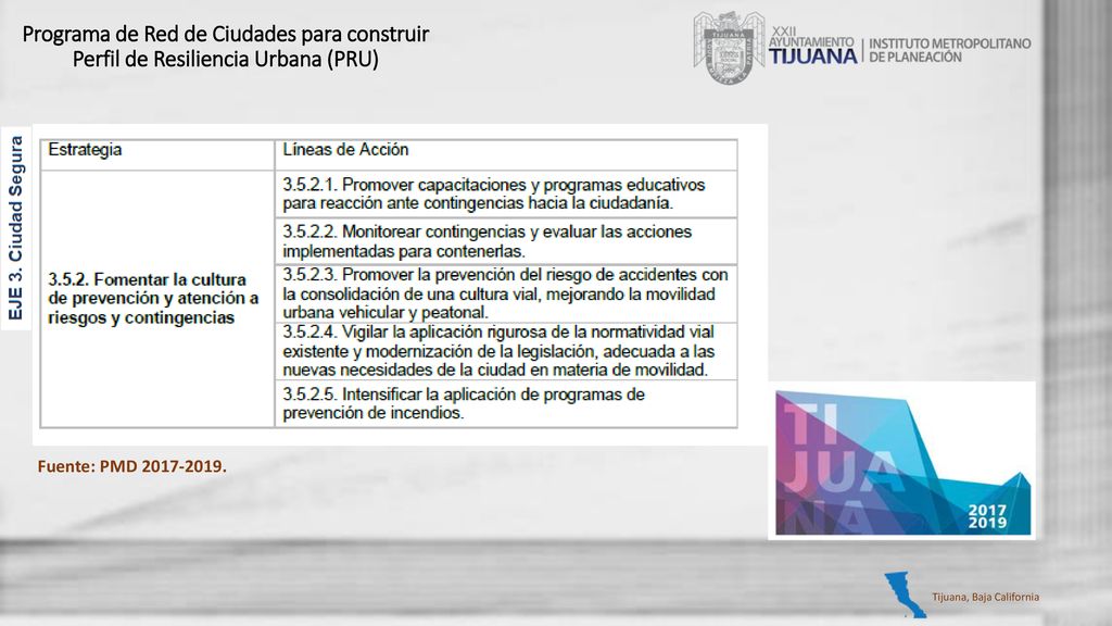 Programa de Red de Ciudades para construir Perfil de Resiliencia Urbana (PRU)