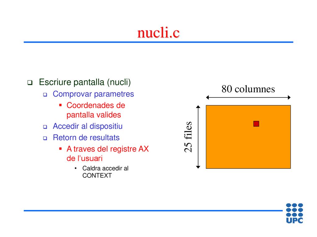 nucli.c 80 columnes 25 files Escriure pantalla (nucli)