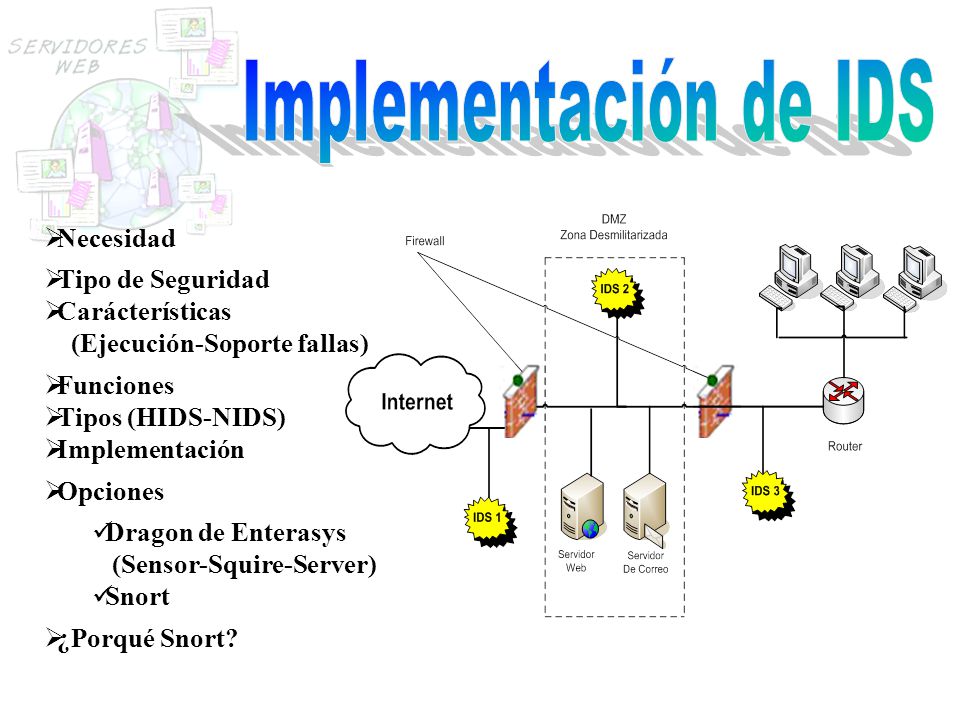 Implementación de IDS Necesidad Tipo de Seguridad Carácterísticas