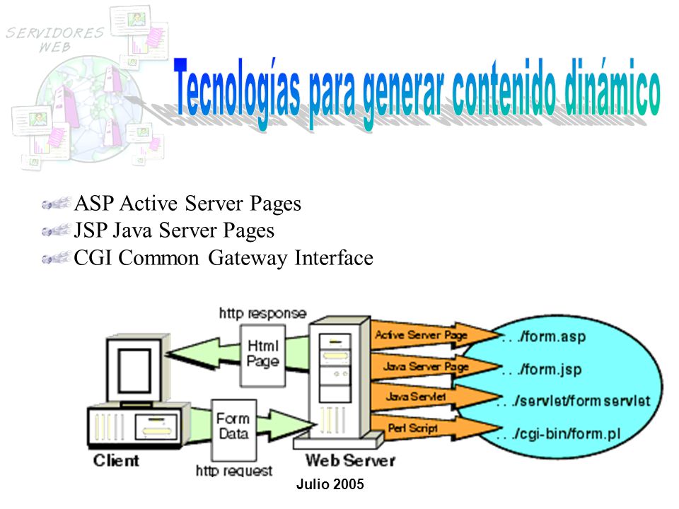 Tecnologías para generar contenido dinámico