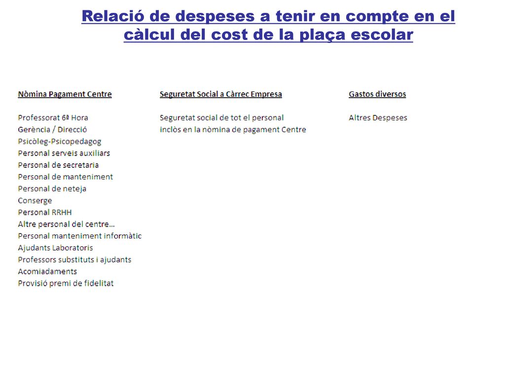 Relació de despeses a tenir en compte en el càlcul del cost de la plaça escolar