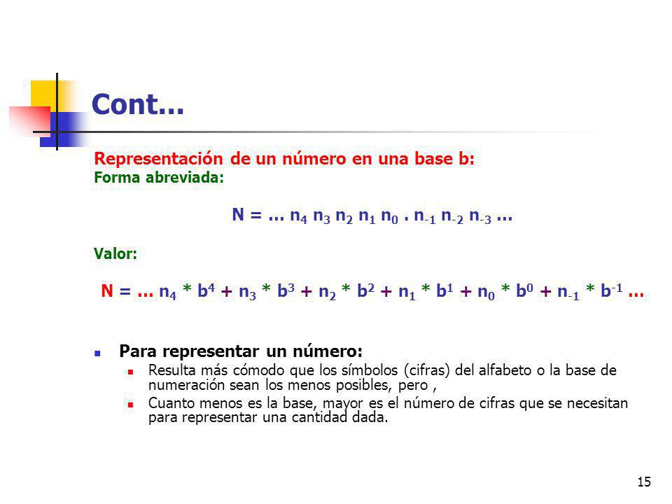 N = … n4 * b4 + n3 * b3 + n2 * b2 + n1 * b1 + n0 * b0 + n-1 * b-1 …