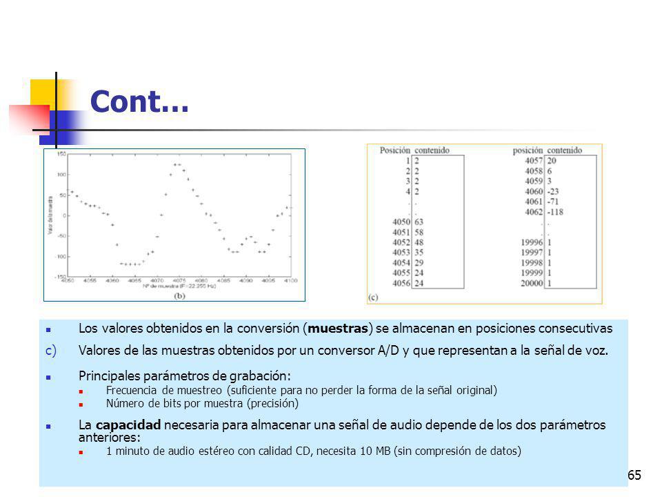 Cont… Los valores obtenidos en la conversión (muestras) se almacenan en posiciones consecutivas.