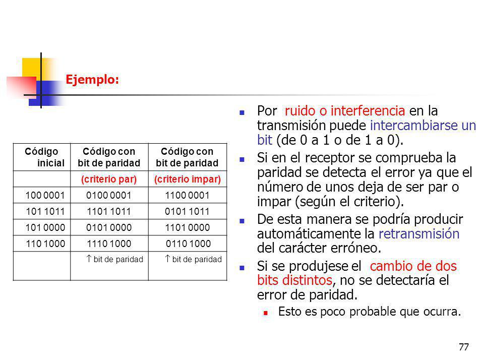 Ejemplo: Por ruido o interferencia en la transmisión puede intercambiarse un bit (de 0 a 1 o de 1 a 0).