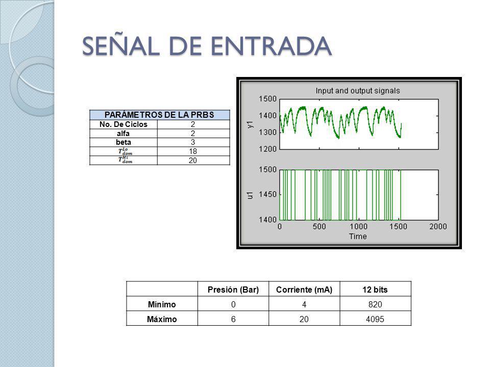 SEÑAL DE ENTRADA PARÁMETROS DE LA PRBS Presión (Bar) Corriente (mA)