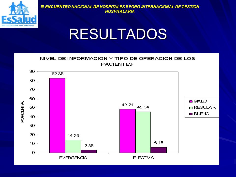 III ENCUENTRO NACIONAL DE HOSPITALES II FORO INTERNACIONAL DE GESTION HOSPITALARIA