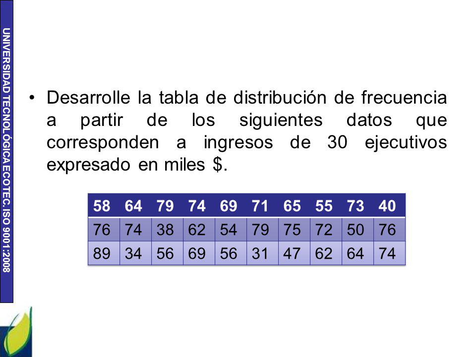 Desarrolle la tabla de distribución de frecuencia a partir de los siguientes datos que corresponden a ingresos de 30 ejecutivos expresado en miles $.