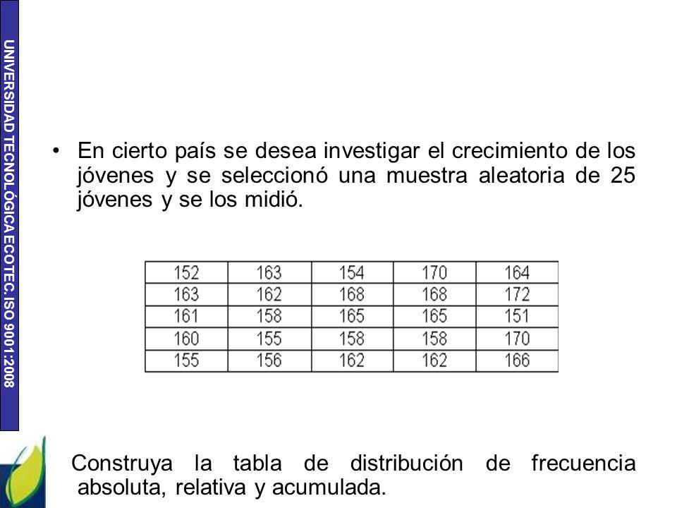 En cierto país se desea investigar el crecimiento de los jóvenes y se seleccionó una muestra aleatoria de 25 jóvenes y se los midió.