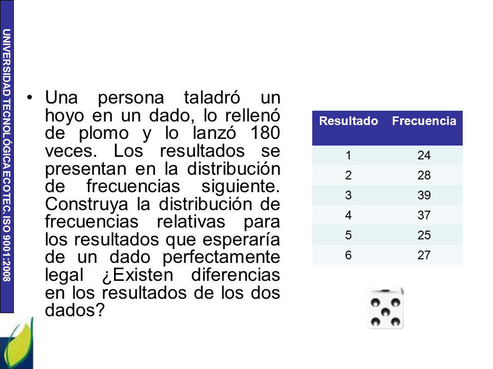Una persona taladró un hoyo en un dado, lo rellenó de plomo y lo lanzó 180 veces. Los resultados se presentan en la distribución de frecuencias siguiente. Construya la distribución de frecuencias relativas para los resultados que esperaría de un dado perfectamente legal ¿Existen diferencias en los resultados de los dos dados