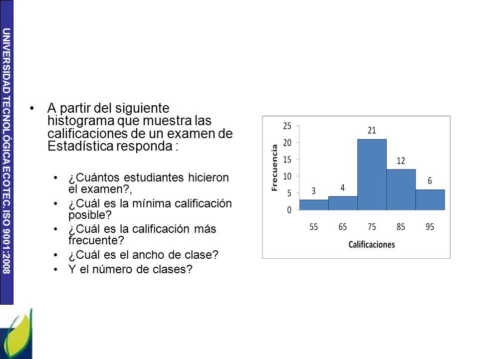 A partir del siguiente histograma que muestra las calificaciones de un examen de Estadística responda :