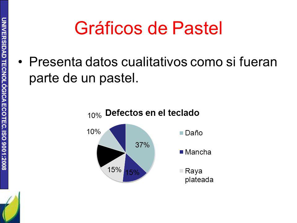 Gráficos de Pastel Presenta datos cualitativos como si fueran parte de un pastel.