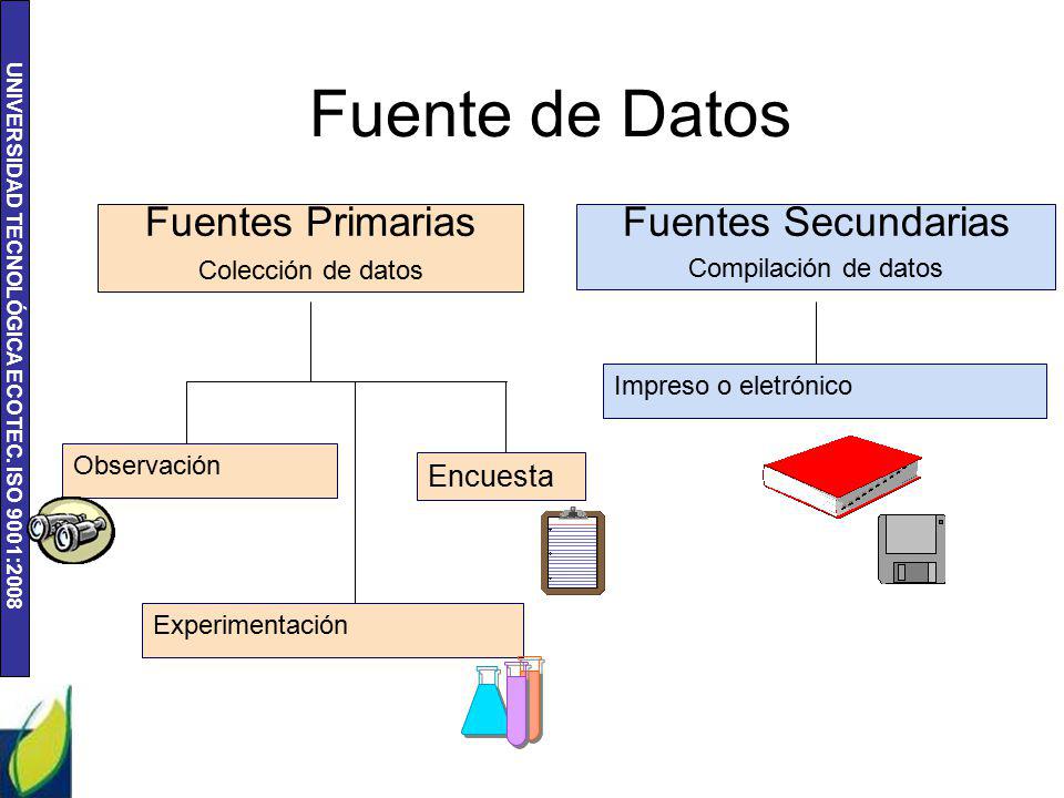 Fuente de Datos Fuentes Primarias Fuentes Secundarias Encuesta
