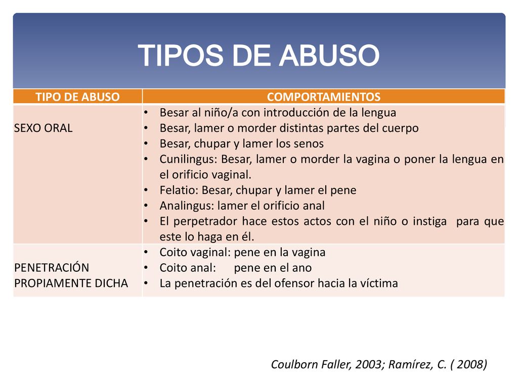 TIPOS DE ABUSO TIPO DE ABUSO COMPORTAMIENTOS SEXO ORAL
