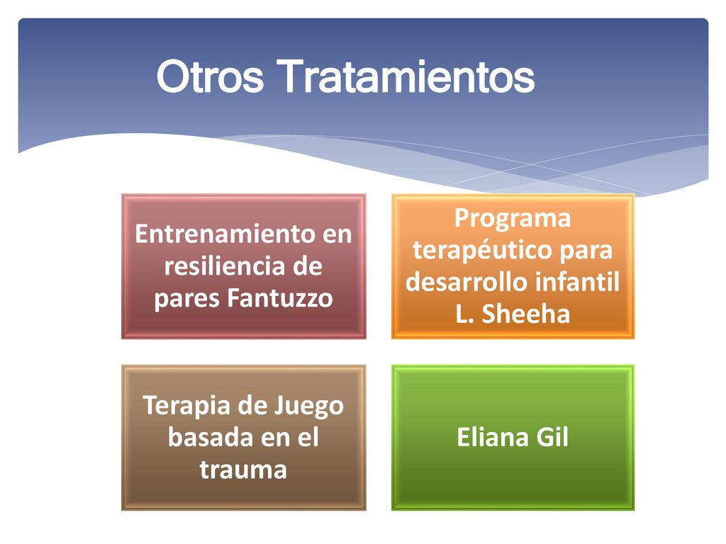 Otros Tratamientos Entrenamiento en resiliencia de pares Fantuzzo. Programa terapéutico para desarrollo infantil L. Sheeha.