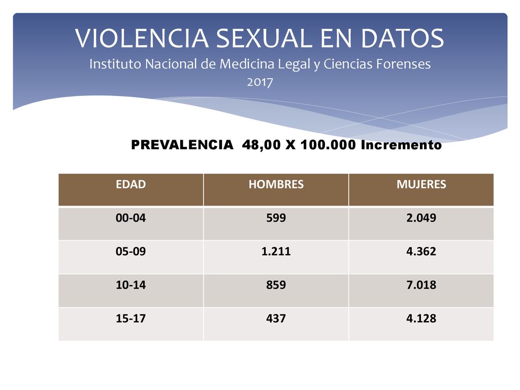 VIOLENCIA SEXUAL EN DATOS Instituto Nacional de Medicina Legal y Ciencias Forenses 2017