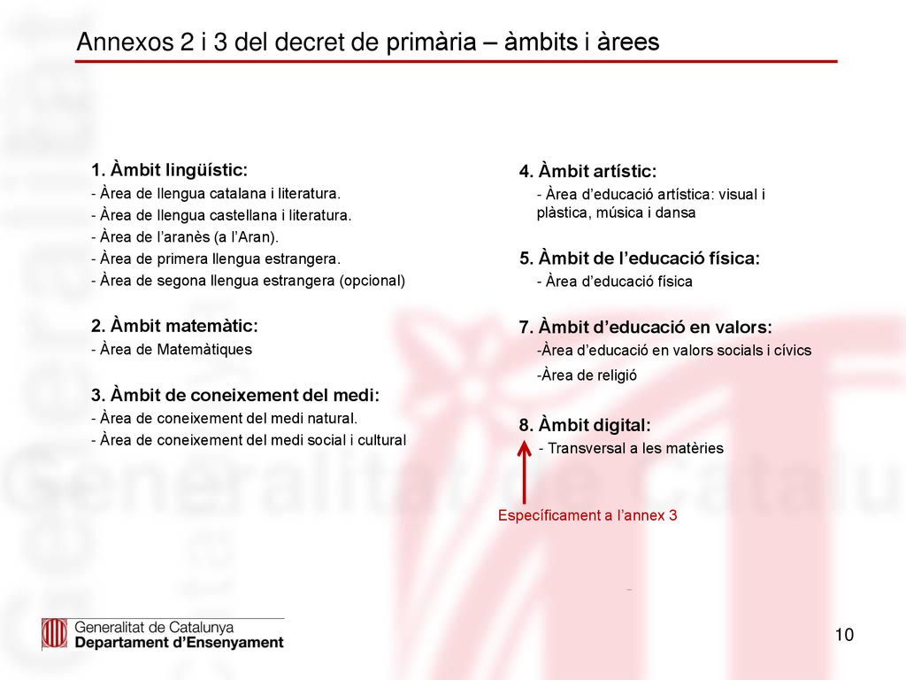 Annexos 2 i 3 del decret de primària – àmbits i àrees