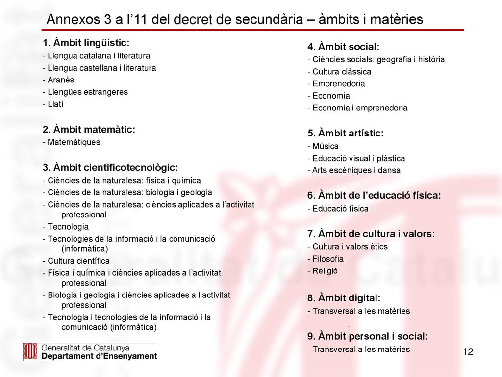 Annexos 3 a l’11 del decret de secundària – àmbits i matèries