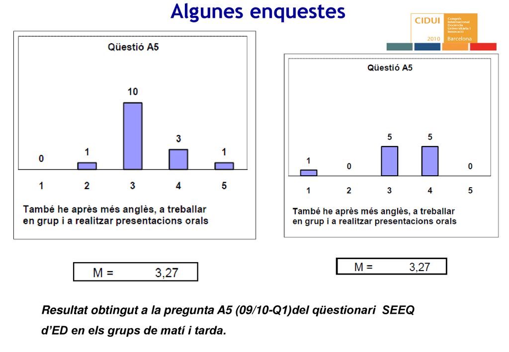 Algunes enquestes Resultat obtingut a la pregunta A5 (09/10-Q1)del qüestionari SEEQ d’ED en els grups de matí i tarda.