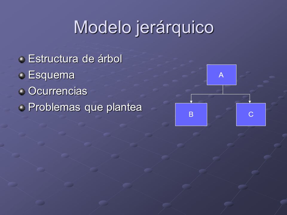 Modelo jerárquico Estructura de árbol Esquema Ocurrencias