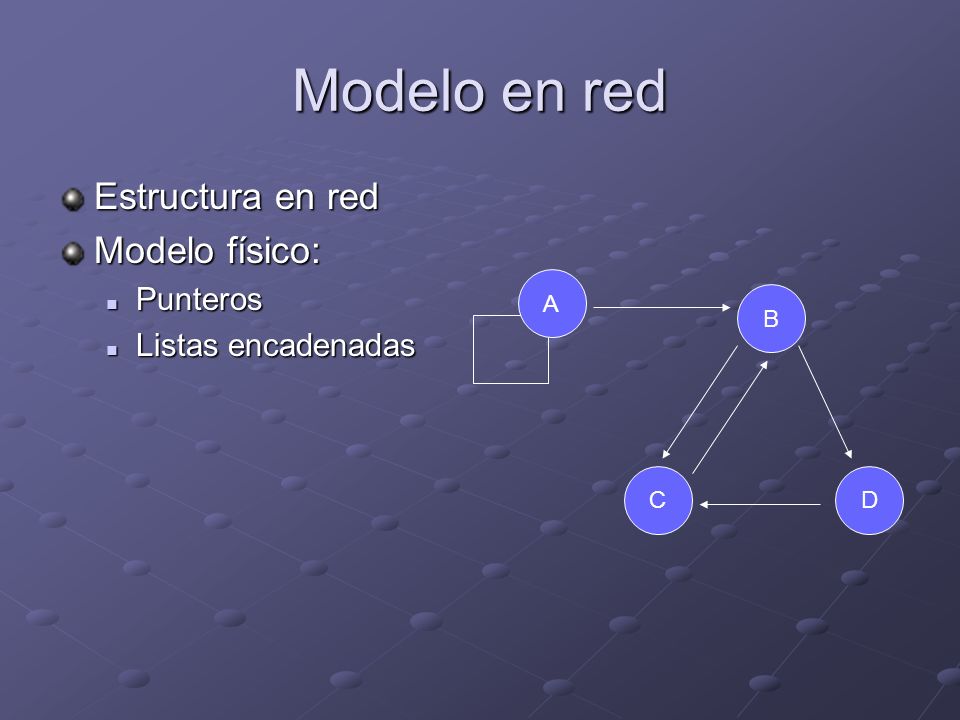 Modelo en red Estructura en red Modelo físico: Punteros