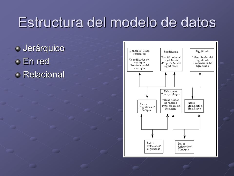 Estructura del modelo de datos