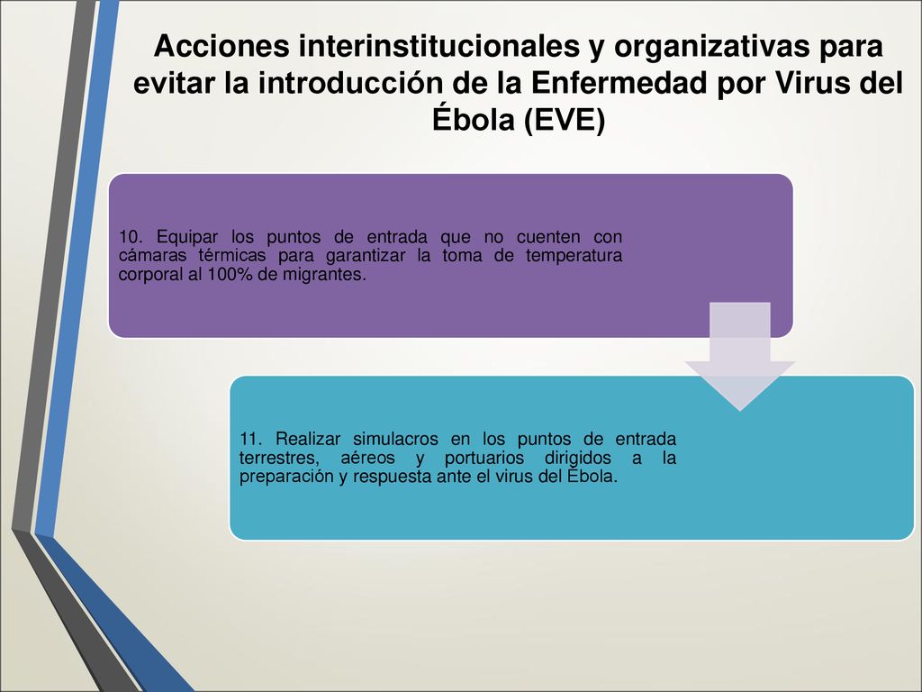 Acciones interinstitucionales y organizativas para evitar la introducción de la Enfermedad por Virus del Ébola (EVE)