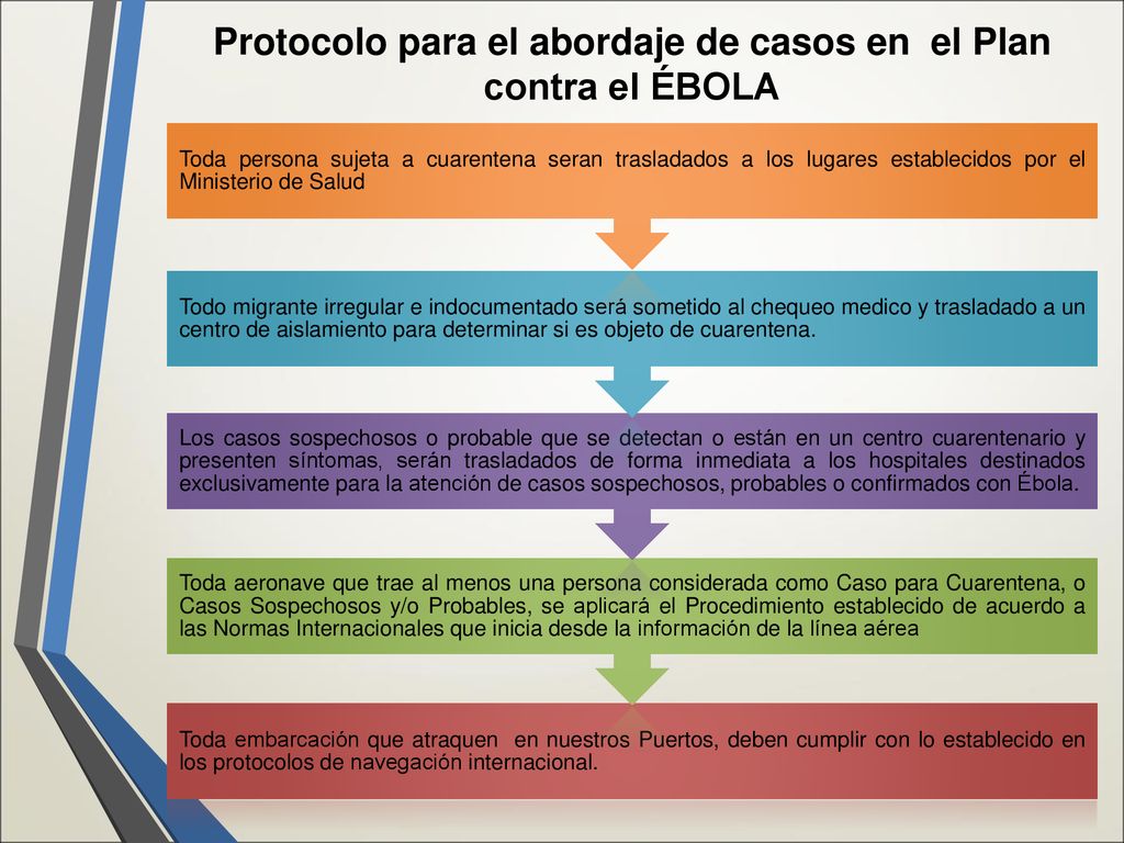 Protocolo para el abordaje de casos en el Plan contra el ÉBOLA