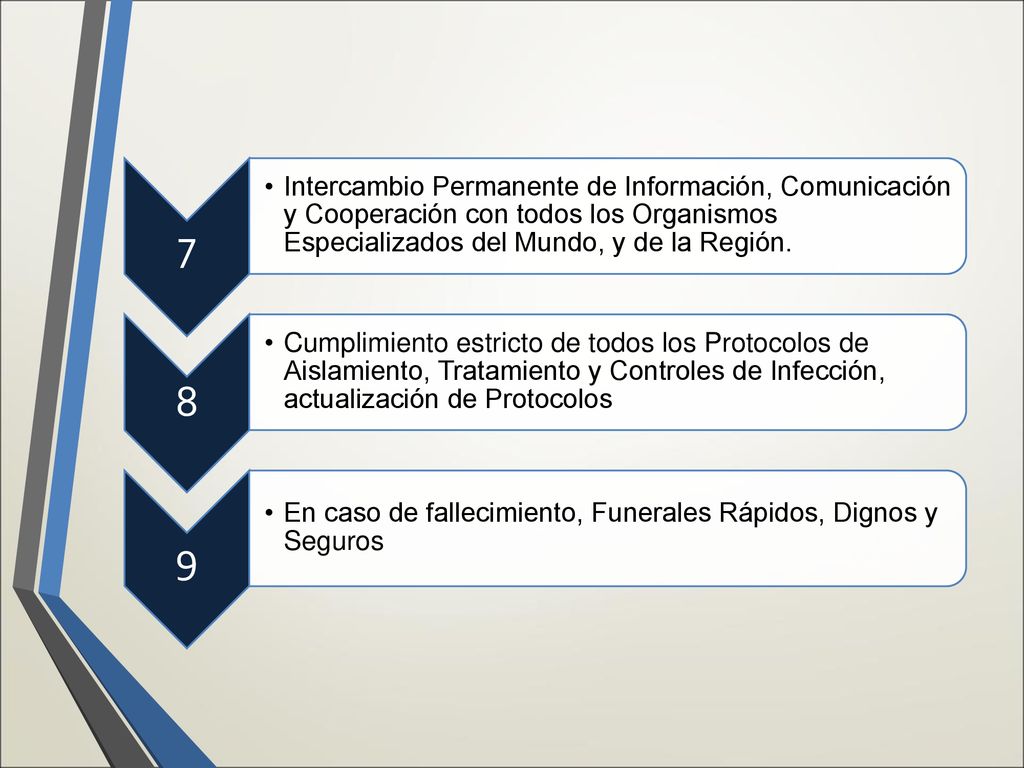 7 Intercambio Permanente de Información, Comunicación y Cooperación con todos los Organismos Especializados del Mundo, y de la Región.