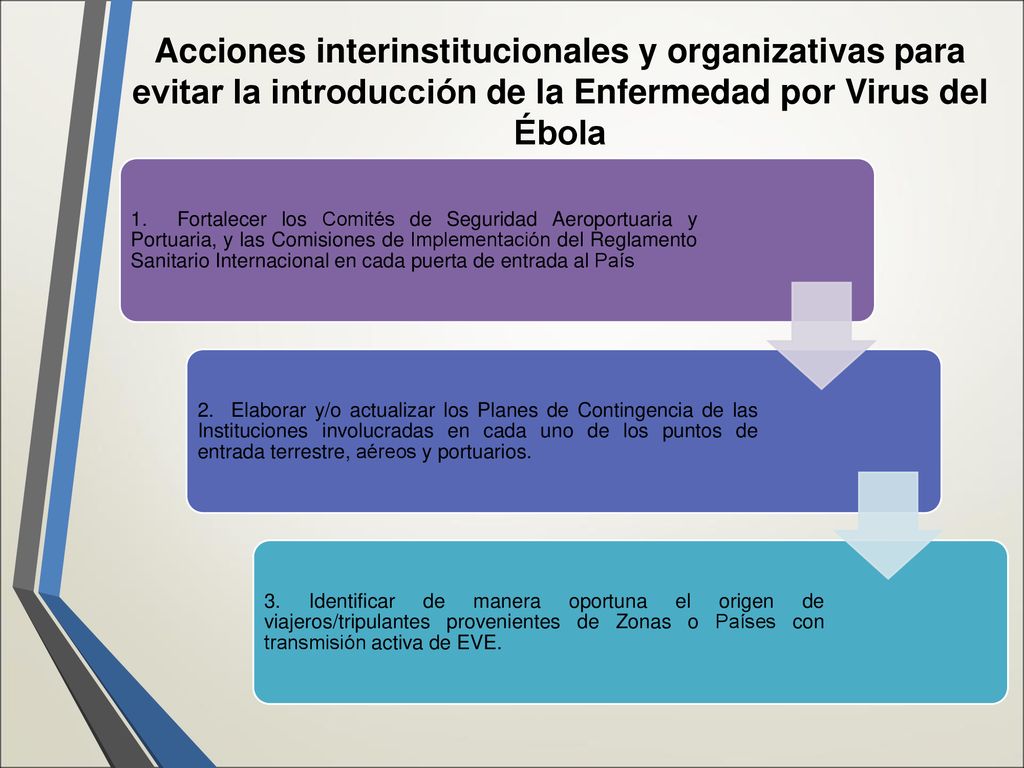 Acciones interinstitucionales y organizativas para evitar la introducción de la Enfermedad por Virus del Ébola