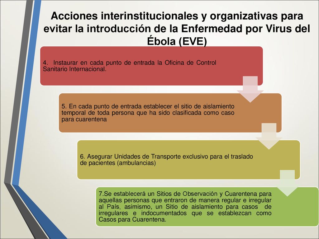 Acciones interinstitucionales y organizativas para evitar la introducción de la Enfermedad por Virus del Ébola (EVE)