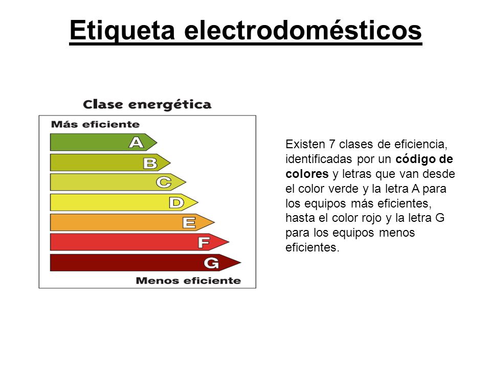 Etiqueta electrodomésticos