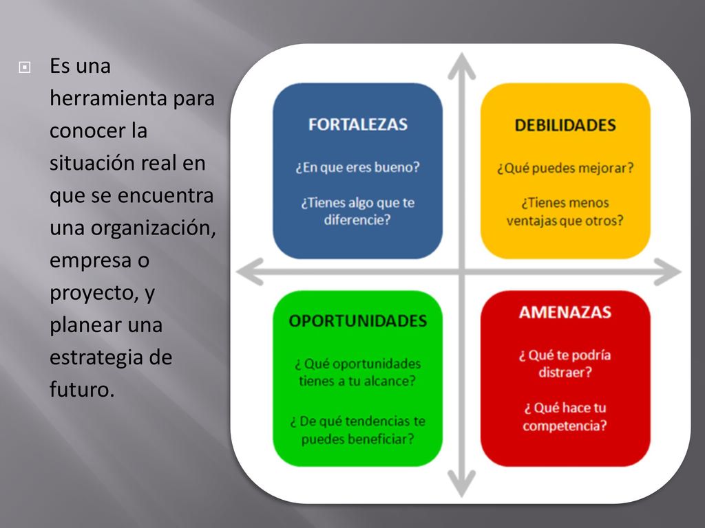 Es una herramienta para conocer la situación real en que se encuentra una organización, empresa o proyecto, y planear una estrategia de futuro.
