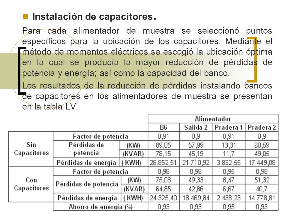Instalación de capacitores.